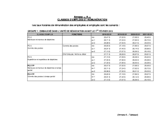 Annexe « A » - CLASSES D’EMPLOIS ET RÉMUNÉRATION