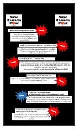 Canada Post issues: Myth or Reality?