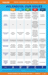 Our Issues: Report Card on Federal Political Party Positions