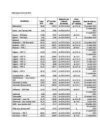 Conversion aux BPCOM – mise à jour - Le 25 mai 2015