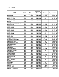 CMB Conversion Update –   May 25, 2015